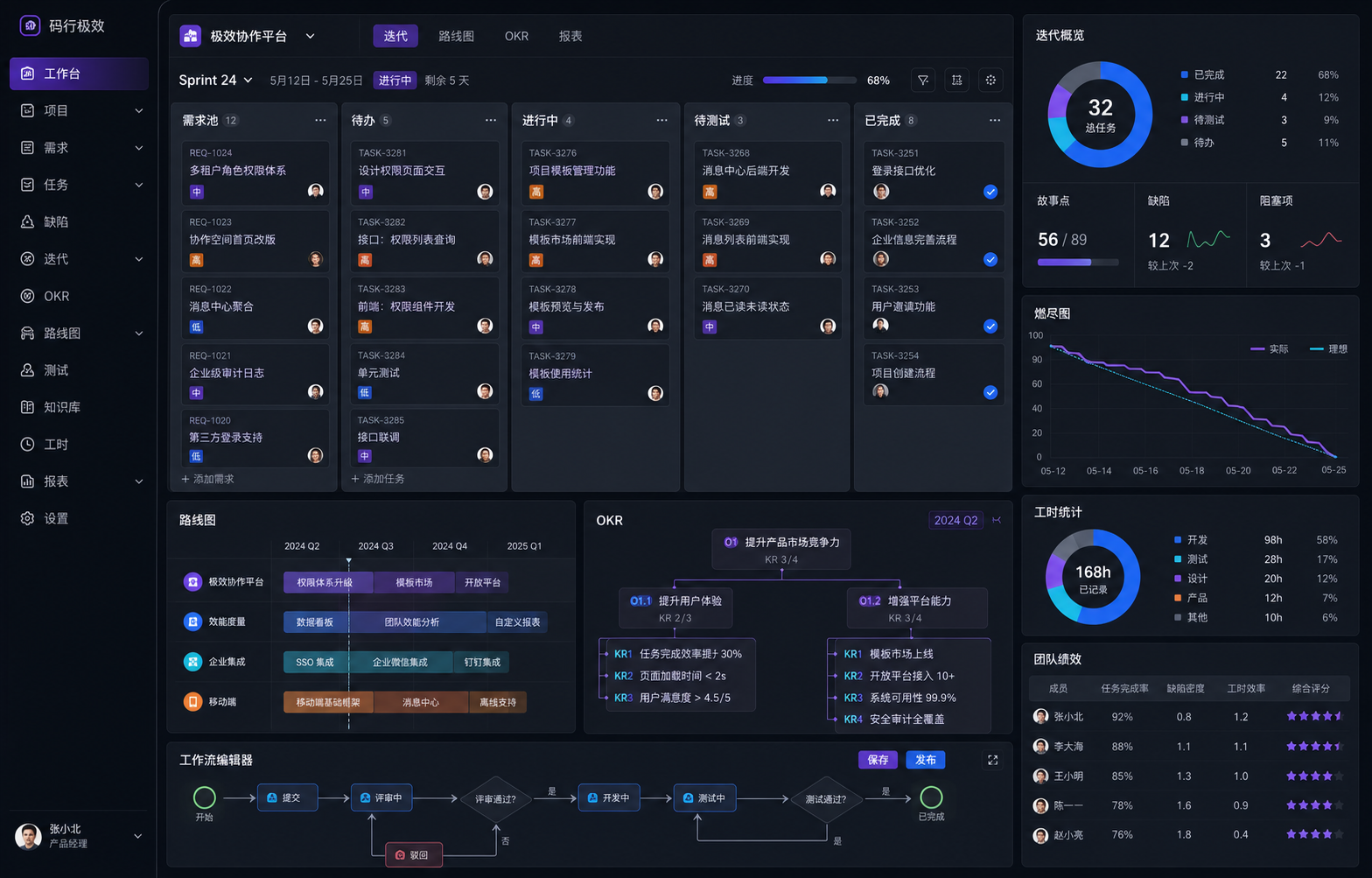 码行极效管理平台项目看板和OKR界面